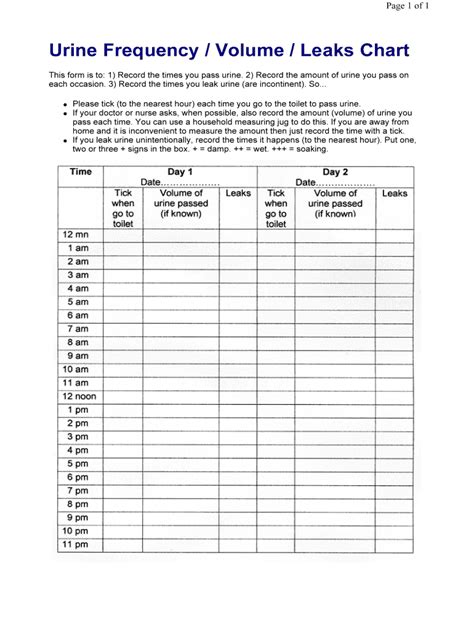 Frequency Volume Chart Urine: Complete with ease | airSlate SignNow