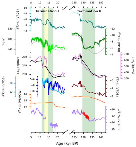 GitHub - matplotlib/trendvis