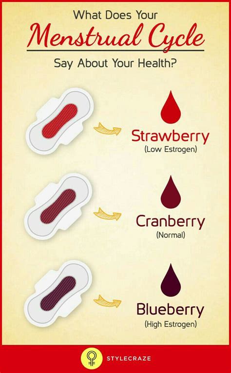 is it normal for your period cycle to shortening substitute