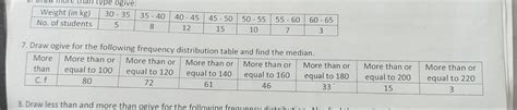 Draw Ogive for frequency distribution table and find the median - Maths ...