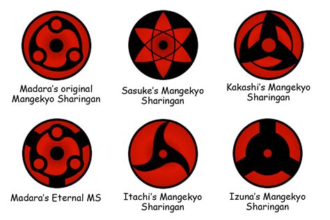 Mangekyo Sharingan - Kekkei Genkai Photo (33488527) - Fanpop