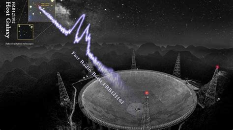 China's FAST Radio Telescope Captures Over 1600 FRBs - SlashGear