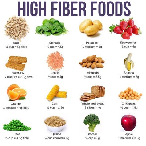 6 health benefits of fiber and how to add more to your diet – Women's ...