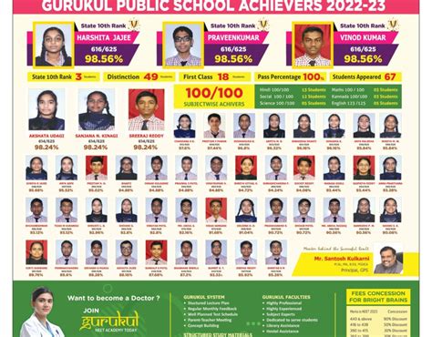 News - Gurukul Public School