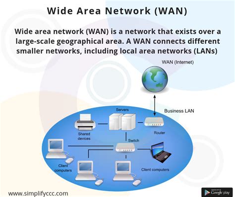 28+ wan computer network diagram - OdetteDharia