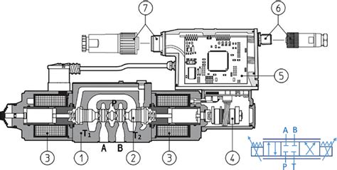 Proportional valve ATOS-DKZOR-T [28]: 1-valve body, 2-spool,... | Download Scientific Diagram