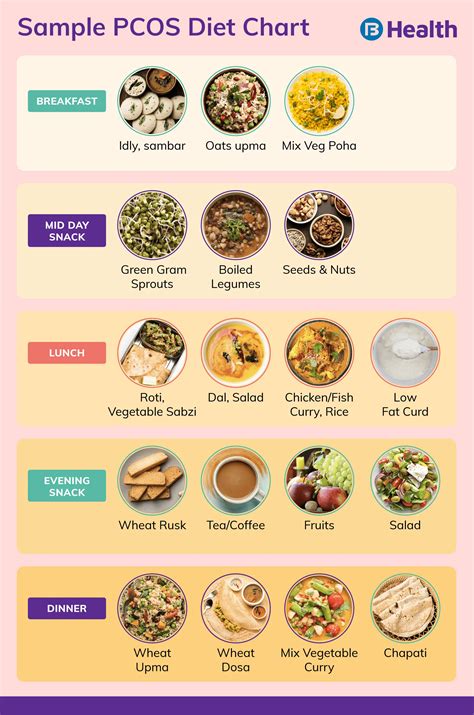 वजन घटाने के लिए 7 दिन का पीसीओएस डाइट चार्ट: खाने और परहेज के लिए खाना