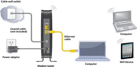 NETGEAR N600 WiFi Cable Modem Router User Guide