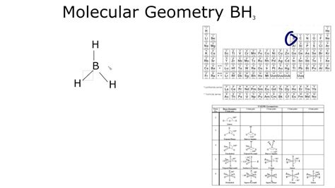 BH3 Molecular Geometry - YouTube