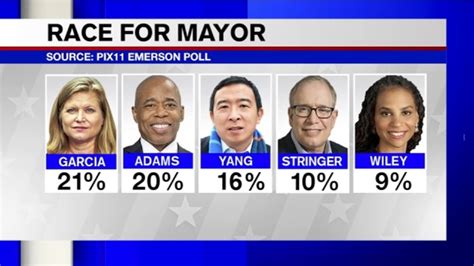 NYC elections 2021: Race tightens among top candidates for New York ...