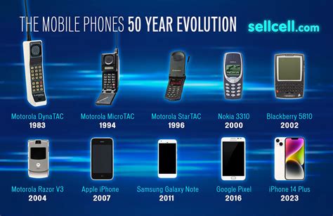 Motorola Cell Phone Evolution