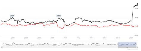 2021: The Year of Rebalancing - Applied Finance