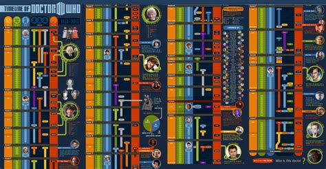 Doctor-who-timeline-infographic-1-1 by retroreloads on DeviantArt