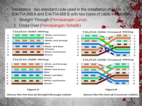 TIA/EIA 568B Crossover Cable Wiring Diagram