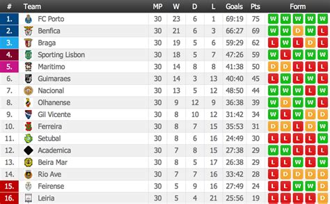 Fitfab: Porto Fc Table