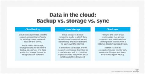 Cloud backup vs. cloud storage: What are the differences?