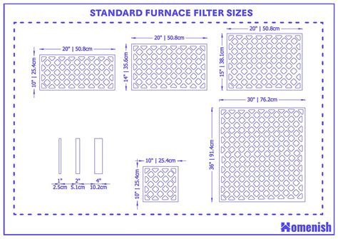 Standard Furnace Filter Sizes and Guidelines - Homenish