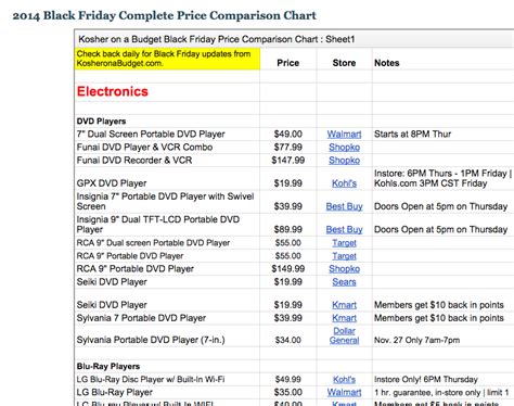 Check Out the Black Friday Comparison Chart