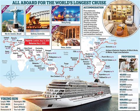 The Longest Cruise In The World: Viking's 245-day 'Ultimate World Cruise'