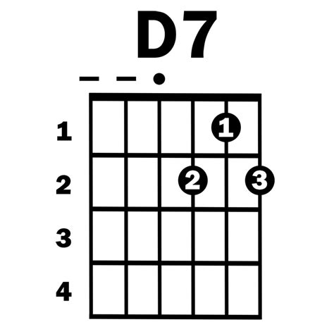 D7_chord | Simplified Guitar