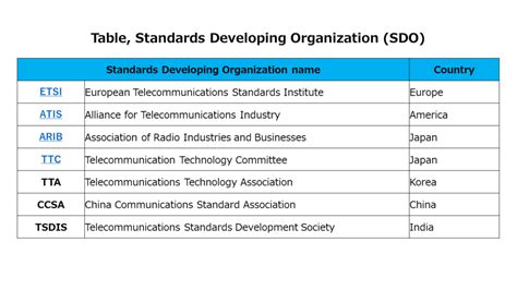 What is 5G and 3GPP? Standardization schedule and timeline of 5G ...