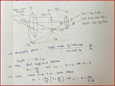 Galilean Telescope Ray Diagram