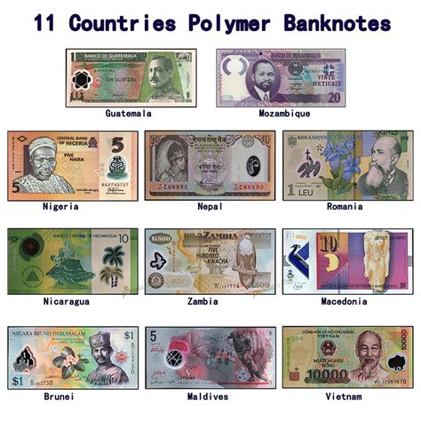 All country currency name - onlinegre