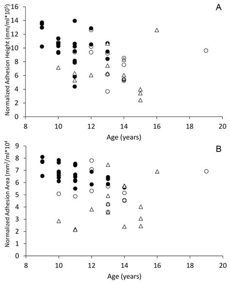 Interthalamic adhesion size in aging dogs with presumptive spontaneous brain microhemorrhages: a ...