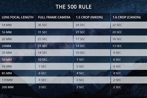 Essential Camera Settings for Astrophotography — Beginner’s Guide