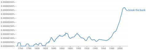 Break the Bank - Idiom, Origin & Meaning