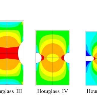 Example of equivalent Von Mises stress distribution at failure load for... | Download Scientific ...