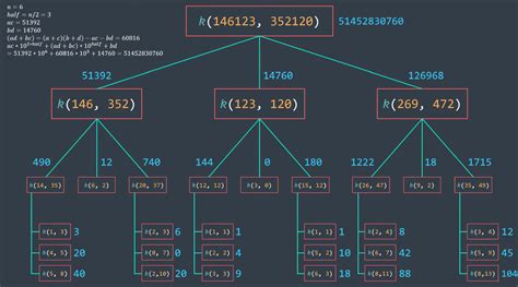 GitHub - HaikalE/Karatsuba-Multiplication-Algorithm: Karatsuba ...