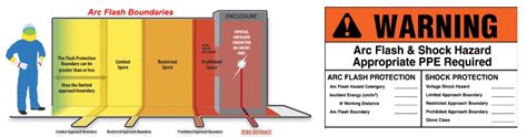 What is an Arc Flash Study? – N-Sci Technologies