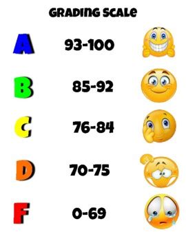 7 Point Grading Scale Teaching Resources | TPT