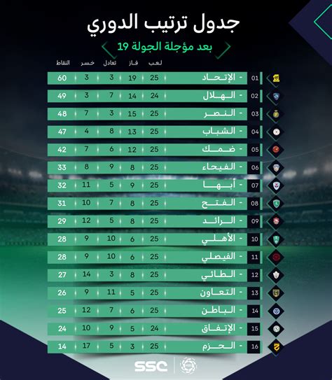 مباشراً وحصرياً .. موعد مباراة النصر ضد الشباب والتشكيل المتوقع وترقب ...