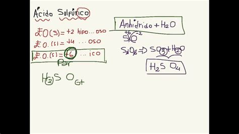 Oxido Carbonico Formula - SEO POSITIVO