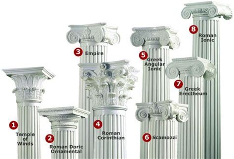 column capitals, temple of winds, roman doric, empire, roman corinthian, greek angular ionic ...