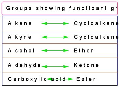 Constitutional Isomers: Types and Examples - PSIBERG