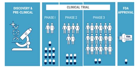 Clinical Trials | Minnesota Epilepsy Group