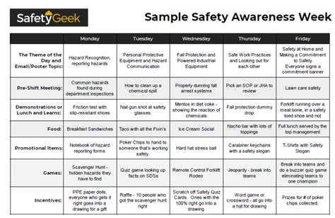 Ways to Plan the Perfect Safety Awareness Week - The Safety Geek