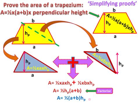 Area of a Trapezium, proof. Poster (Simplifying proofs series ...