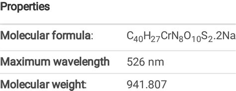 Properties of the methyl blue dye. | Download Scientific Diagram