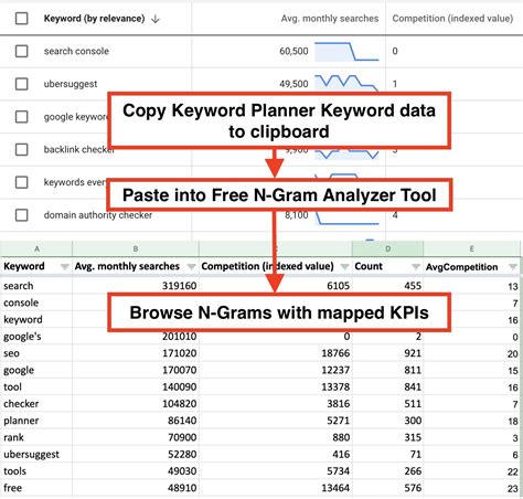 N-gram analysis on Keyword Planner data - PEMAVOR