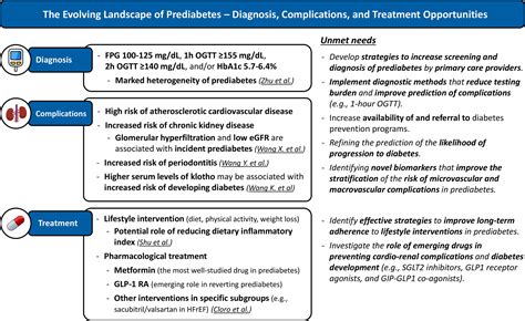 Frontiers | Editorial: Prediabetes: new insights on the diagnosis, risk stratification ...