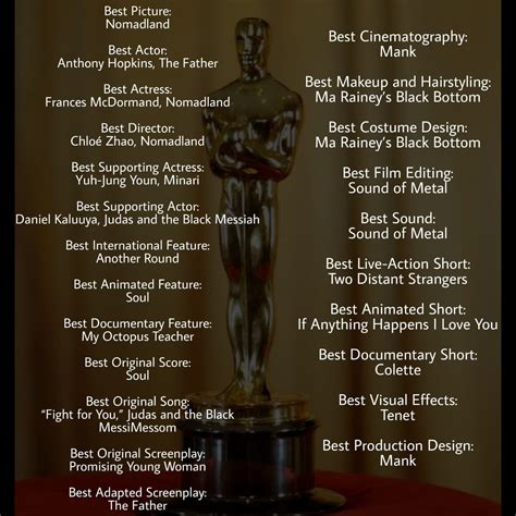 Oscars 2021 Winners List - IndustryHit.Com