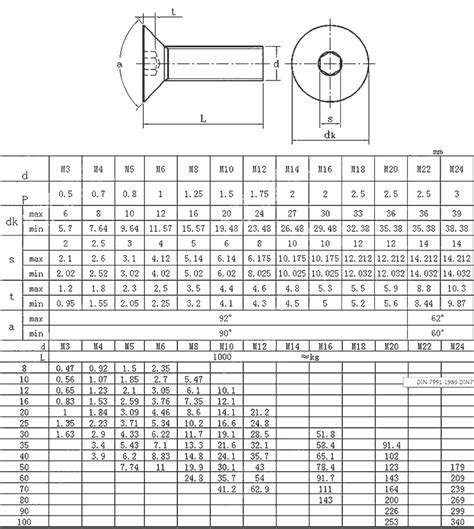 Stainless Steel Machine Screw Manufacturers, 316 SS Machine Screws