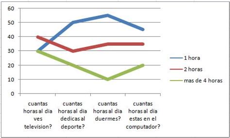 GRAFICOS DE EXCEL: GRAFICOS DE LINEAS