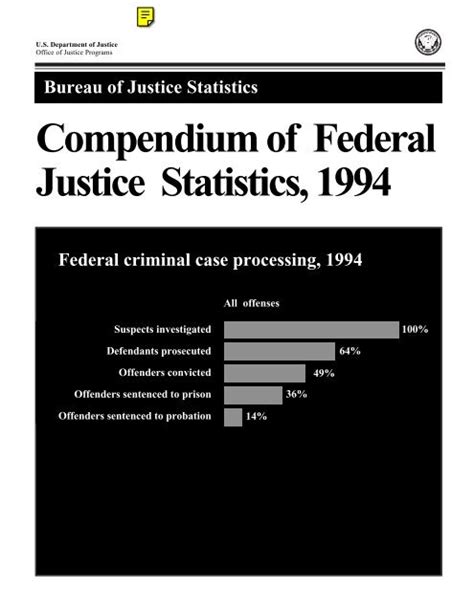 Sentencing - Bureau of Justice Statistics