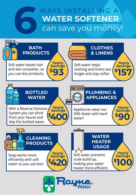 How beneficial is a water softener? - RWI Water Systems