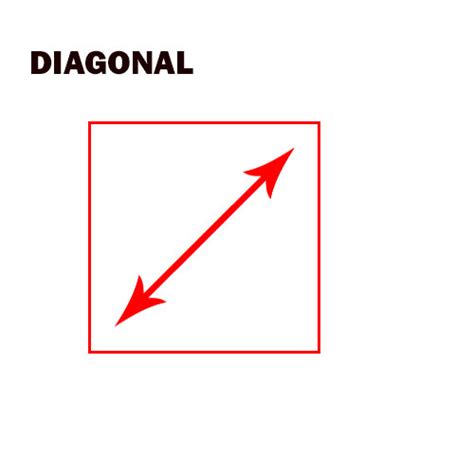 Perbedaan dan Pengertian Vertikal, Horizontal, dan Diagonal - KEPOINDONESIA